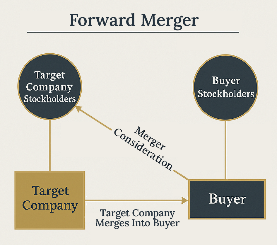 Forward Merger Diagram