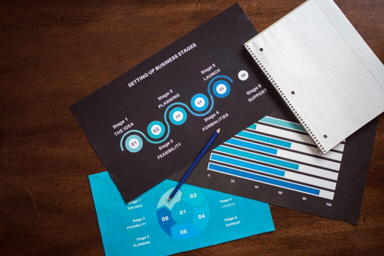 Startup business plan to form an Oklahoma LLC